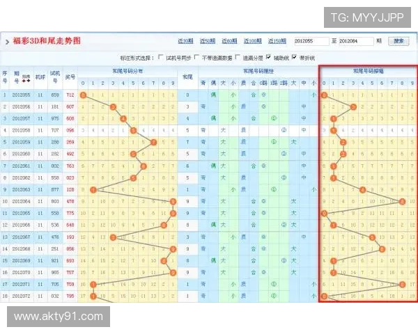 福彩开奖983前后号码走势深度解析